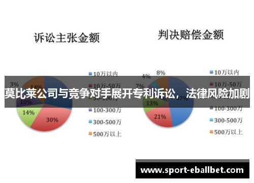 莫比莱公司与竞争对手展开专利诉讼，法律风险加剧